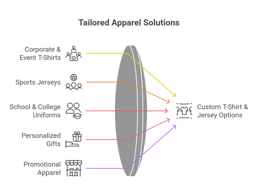 Popular Custom T-Shirt & Jersey Options