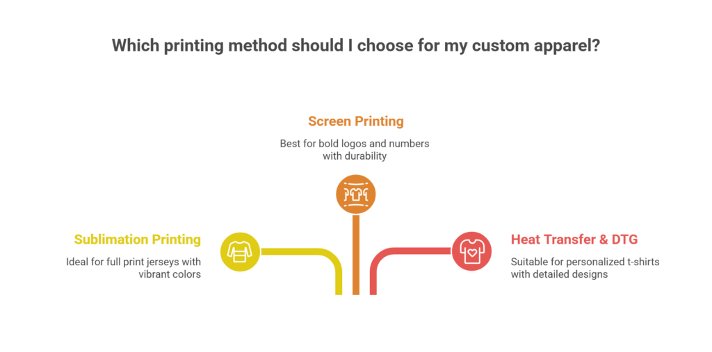Which printing method should I choose for my custom apparel?