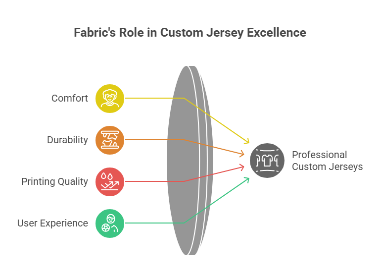Why Fabric Choice Matters in Custom T-Shirts & Jerseys Malaysia